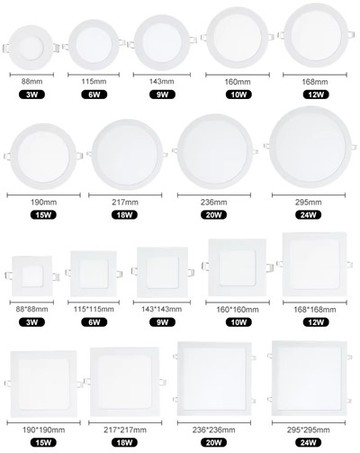 Commercial Body Of LED Panel